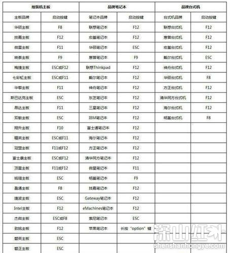 win7旗舰版忘了密码怎么解开用U盘
