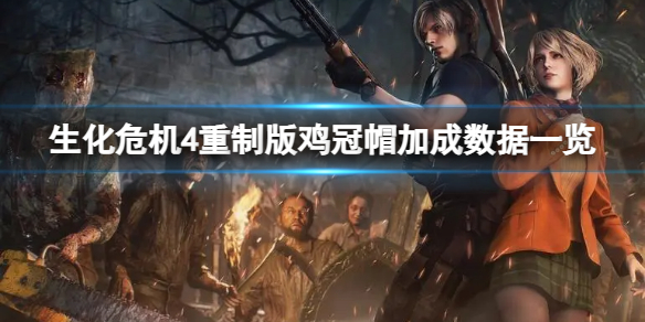 生化危机4重制版鸡冠帽有什么加成