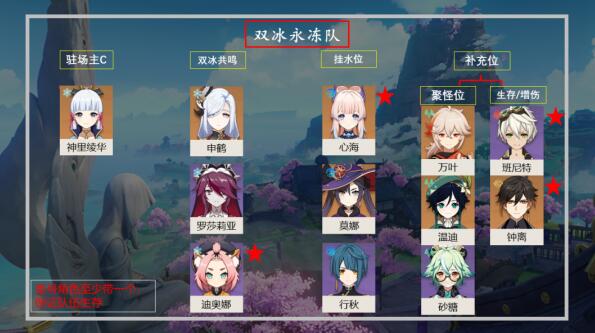 原神永冻队阵容怎么搭配