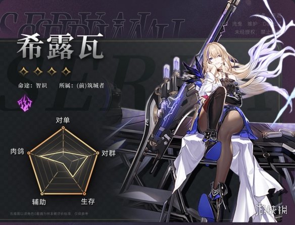 崩坏星穹铁道希露瓦培养分析