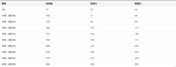 《崩坏：星穹铁道》朗道的选择光锥图鉴
