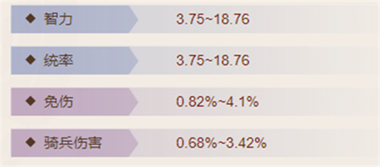 三国志战棋版锯齿刀用处攻略