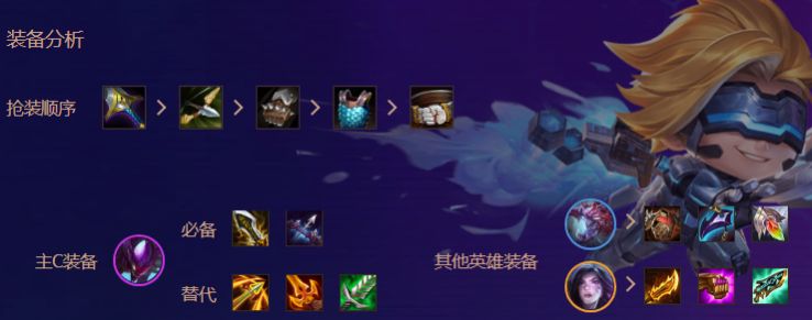 金铲铲之战变异战士阵容推荐