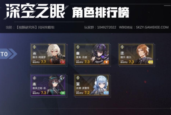 深空之眼角色强度排行 开局角色选择推荐