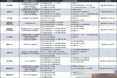 暗黑4暴风雪法师后期BD配装及加点介绍[图6]