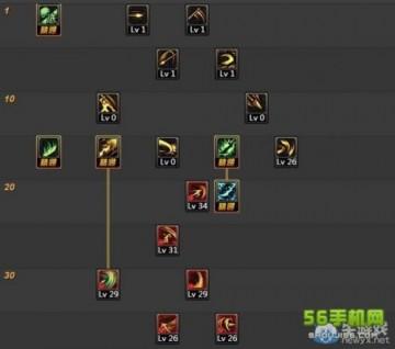 DNF征战者二觉叫什么 不灭战神加点暴力刷图攻略