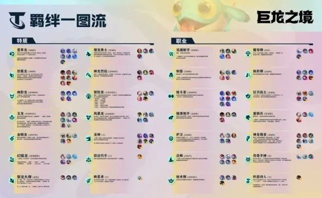 云顶之弈s7羁绊图表 S7羁绊效果大全