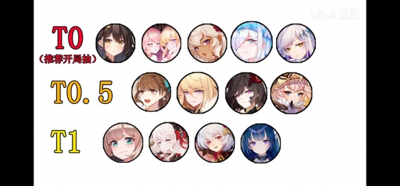 纯白和弦哪个角色值得抽 全角色抽取建议推荐