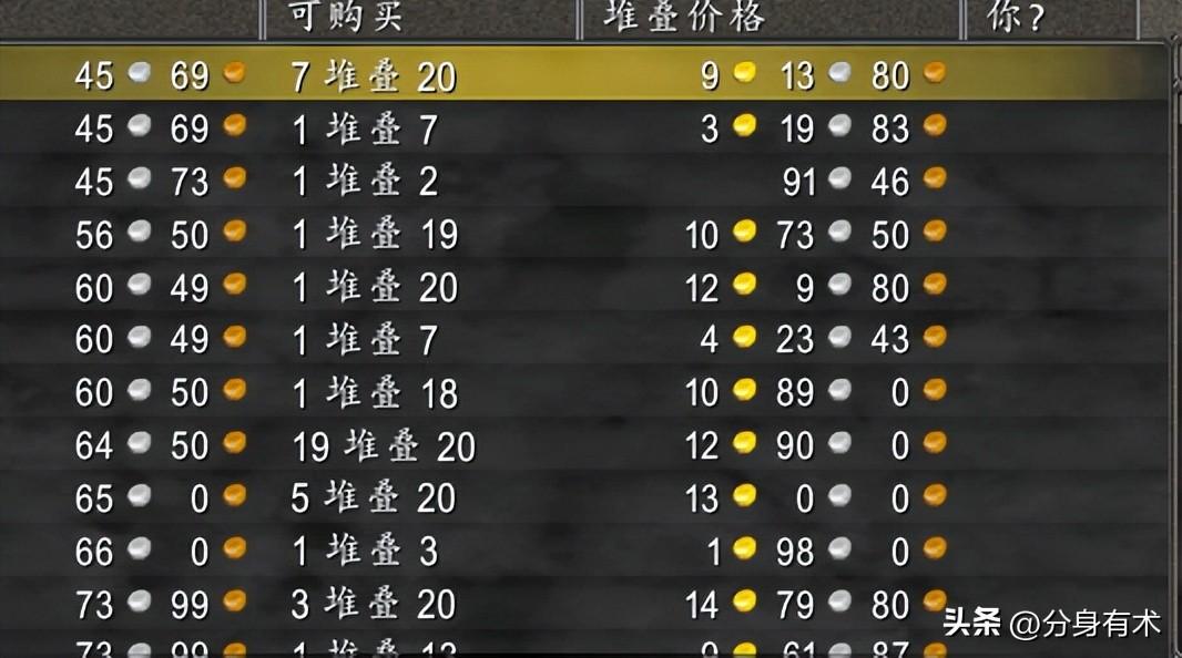 魔兽毛料哪里掉落多 怀旧服低等级材料刷取攻略