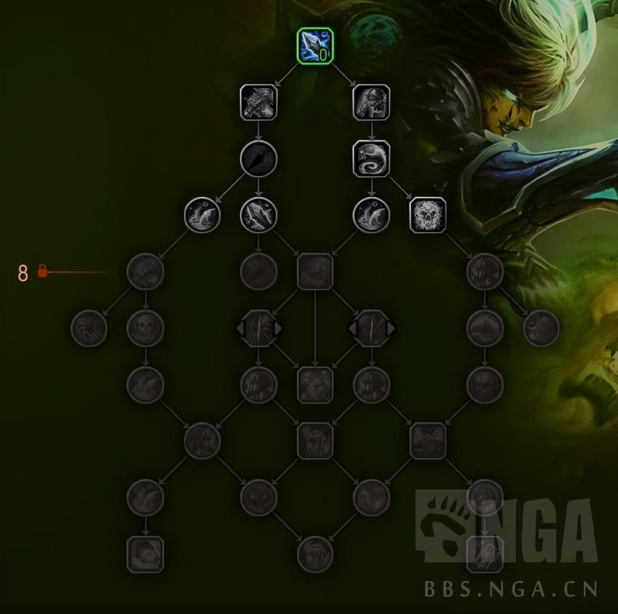 魔兽邪恶天赋加点图 邪恶死亡骑士专精天赋详解