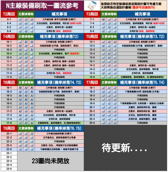蔚蓝档案体力刷哪一关比较好 主线关卡装备刷取推荐