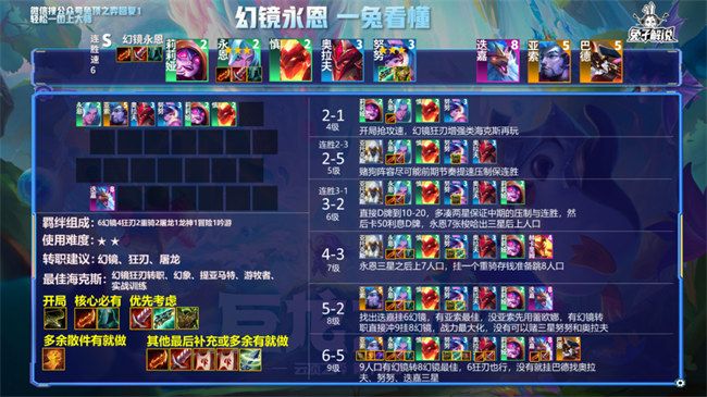 云顶之弈s7阵容推荐图表 S7最强阵容搭配推荐