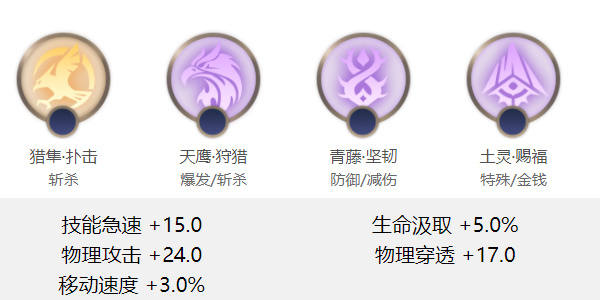 曙光英雄雅典娜怎么玩 雅典娜玩法攻略