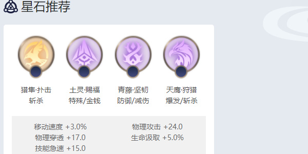 曙光英雄帕提多怎么玩 帕提多玩法攻略