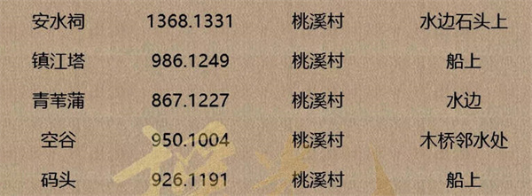 《逆水寒手游》人间词话坐标一览