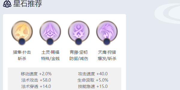 曙光英雄夏尔美怎么玩 夏尔美角色攻略