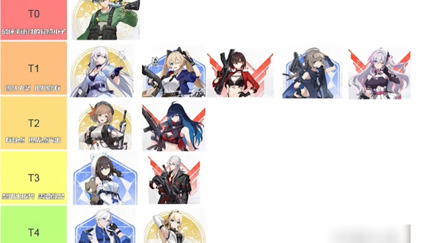 卡拉彼丘角色强度排行榜 角色排行梯队介绍[多图]图片3