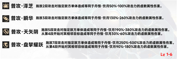 崩坏星穹铁道丹恒饮月怎么培养 丹恒饮月培养攻略