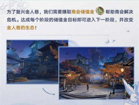 崩坏星穹铁道金人旧巷市廛喧活动怎么玩 金人旧巷市廛喧活动介绍[多图]图片2