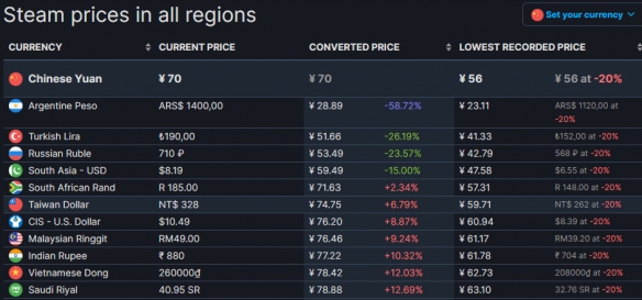 沉没之地阿根廷价格