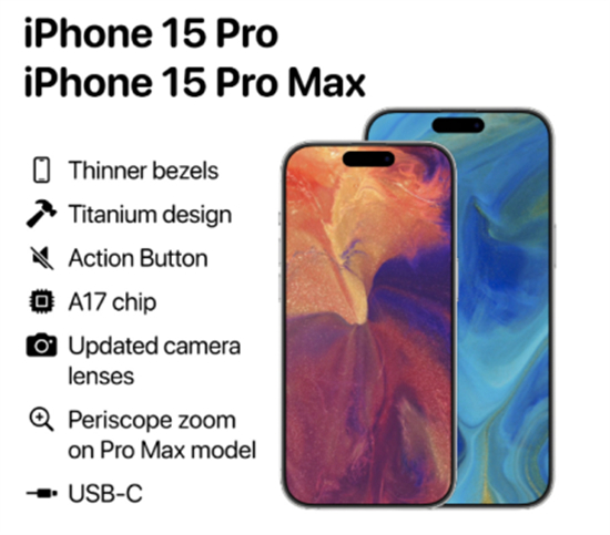 iPhone15Pro是双卡双待吗 iPhone15Pro双卡双待介绍