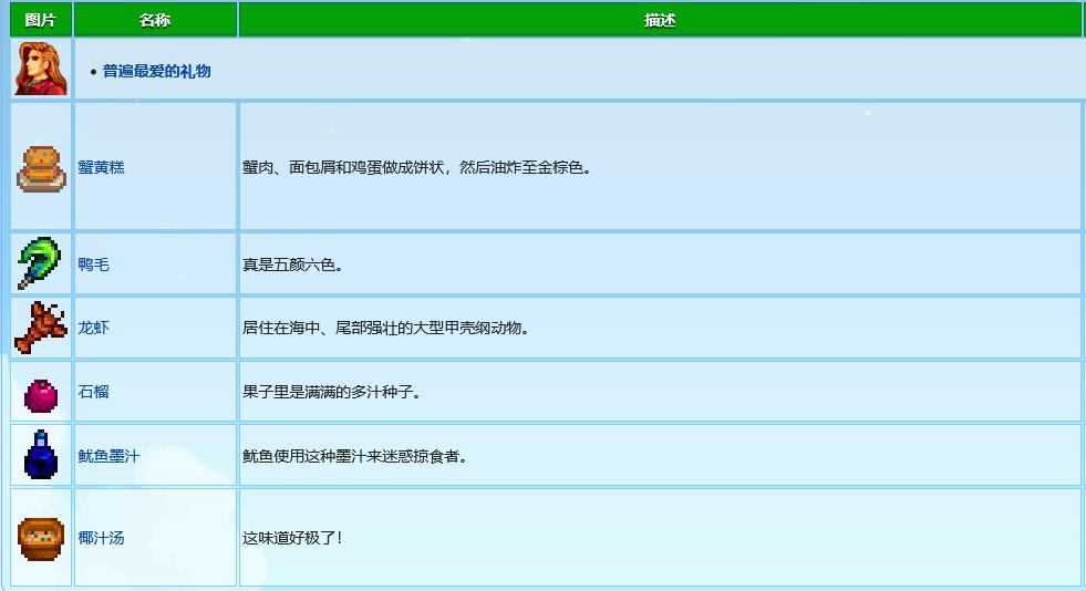 星露谷艾利欧特行程喜好是什么？