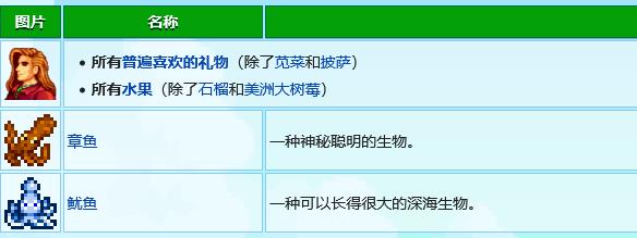 星露谷艾利欧特行程喜好是什么？