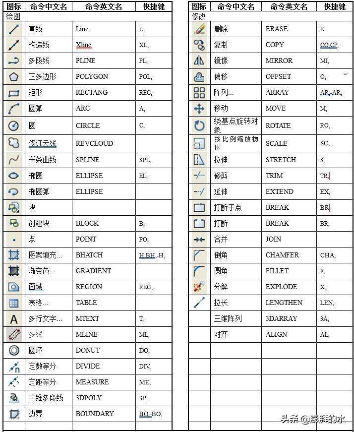 cad快捷键大全表格 cad快捷键大全图片高清