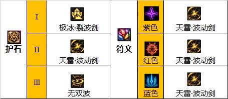 dnf阿修罗护石和符文最佳搭配2023