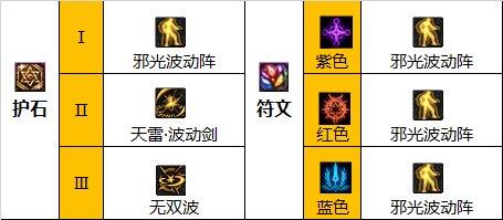 地下城与勇士2023阿修罗毕业符文推荐怎么搭配？