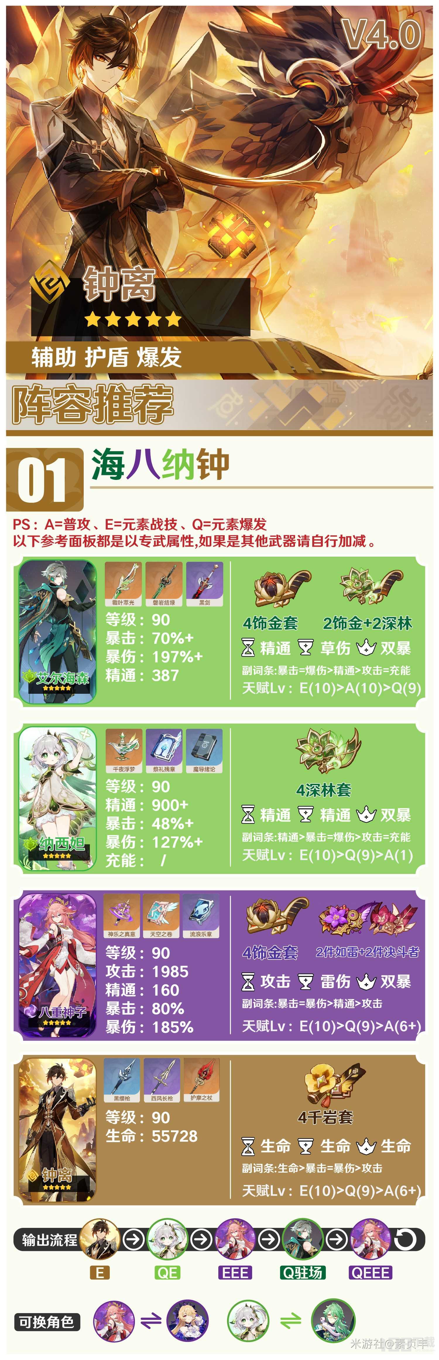 原神4.0钟离培养及全阵容推荐 原神4.0钟离就业方向