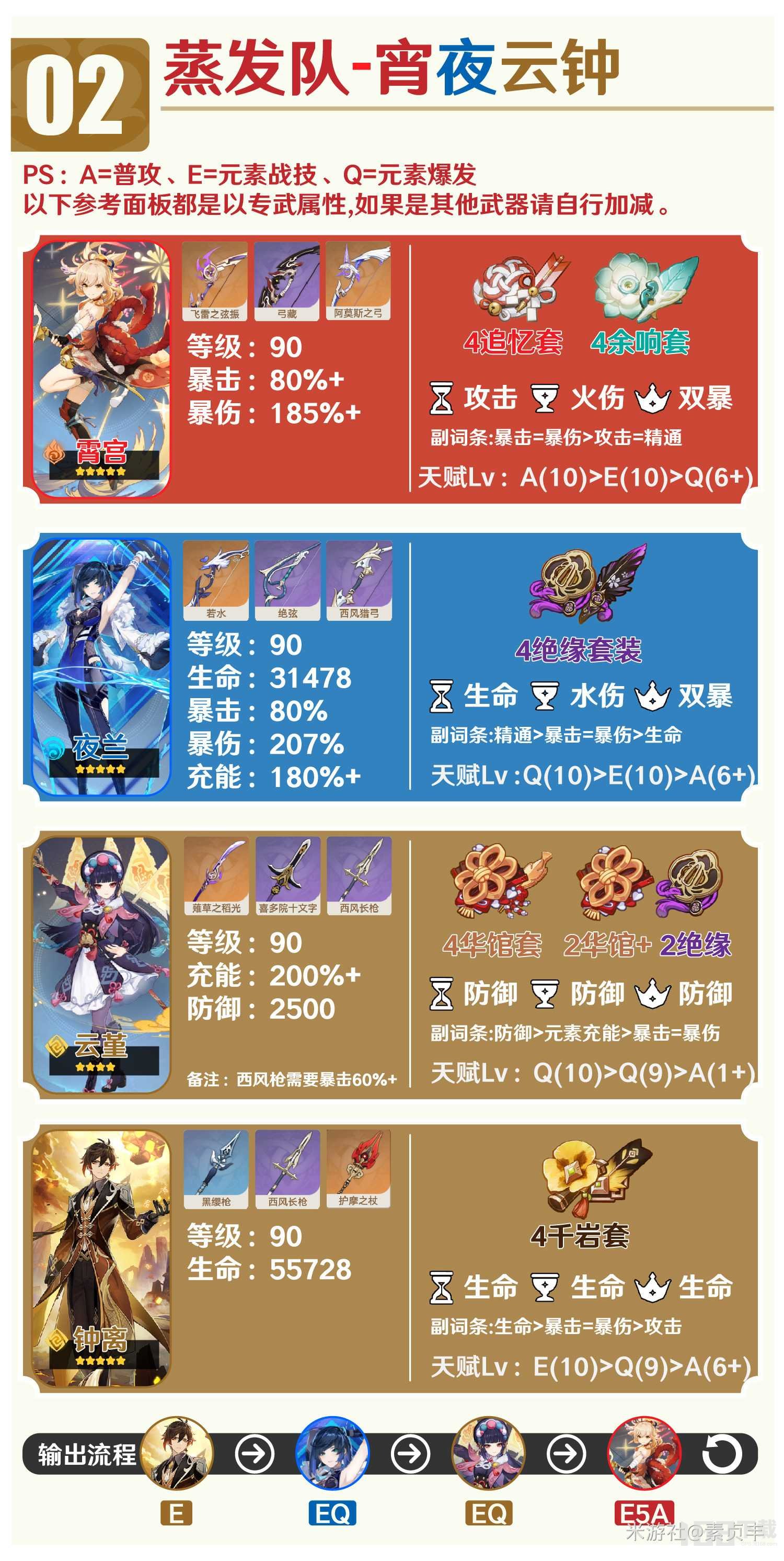 原神4.0钟离培养及全阵容推荐 原神4.0钟离就业方向