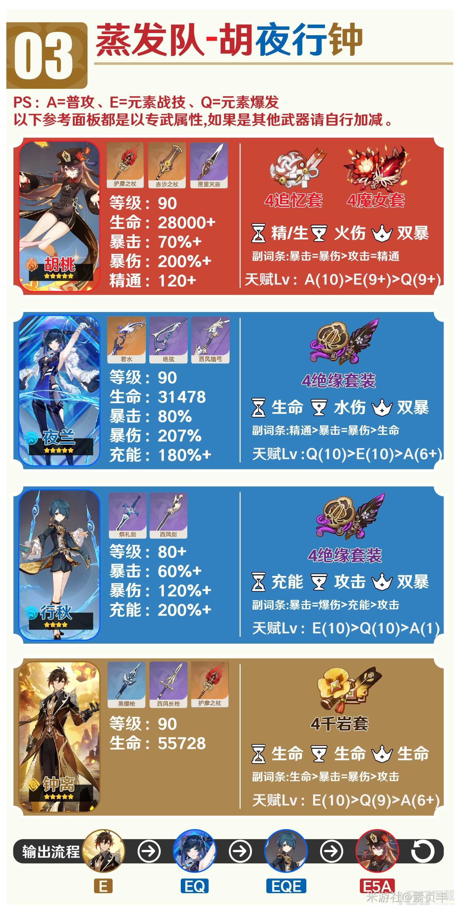 原神4.0钟离培养及全阵容推荐 原神4.0钟离就业方向