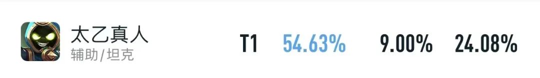 王者荣耀太乙真人攻略 太乙胜率飙升详解