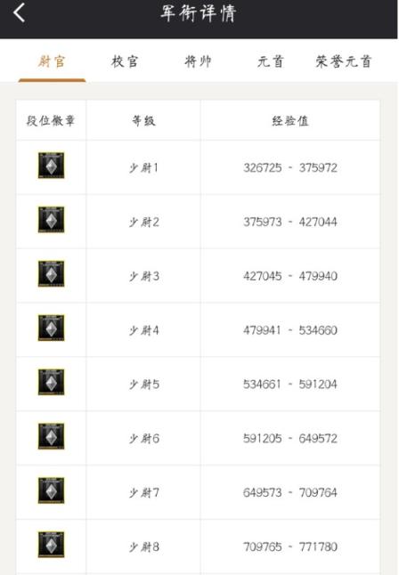 cf少尉是多少级