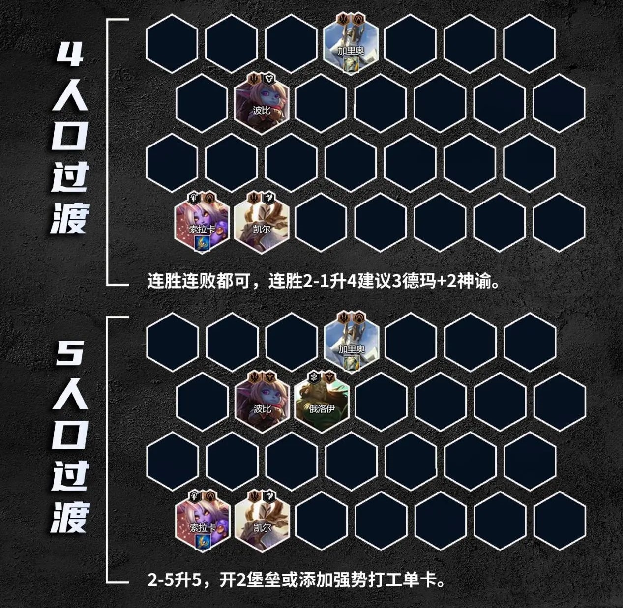 云顶之弈S9.5索拉卡主C阵容玩法攻略