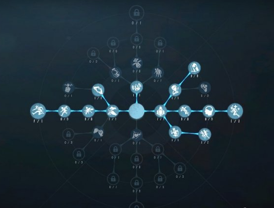 第五人格飞行家天赋怎么加点 第五人格飞行家天赋推荐一览图1