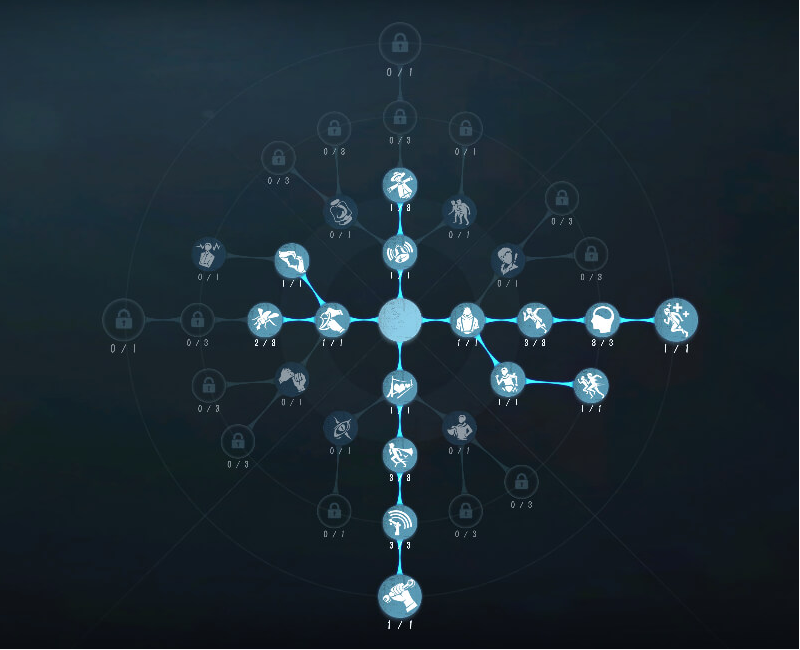 第五人格飞行家天赋怎么加点 第五人格飞行家天赋推荐一览图2