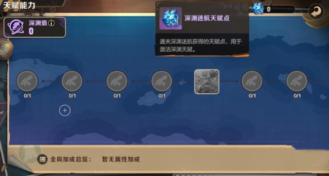 合金弹头觉醒深渊迷航奖励有什么 深渊迷航奖励内容一览图1