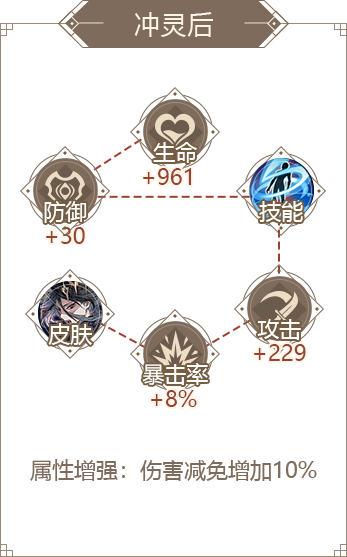 山海镜花共工镜灵介绍