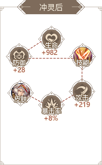 山海镜花凤皇镜灵介绍