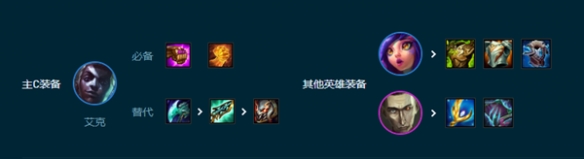 云顶之弈S9.5妮蔻主C阵容玩法攻略