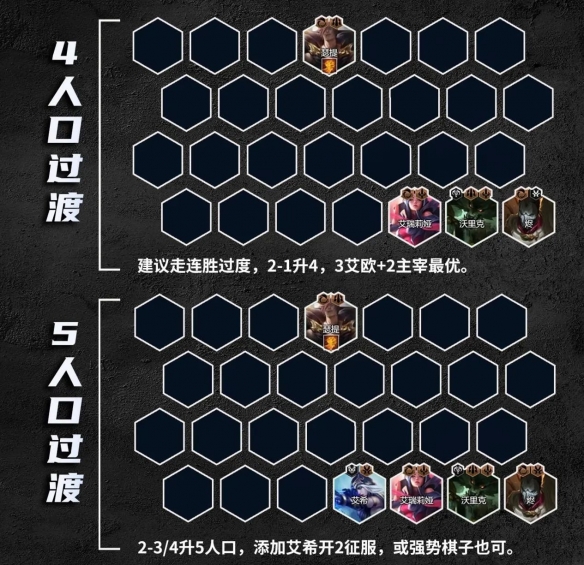 云顶之弈S9.5霸王瑟提玩法攻略