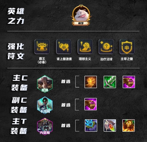 云顶之弈S9.5霸王瑟提玩法攻略