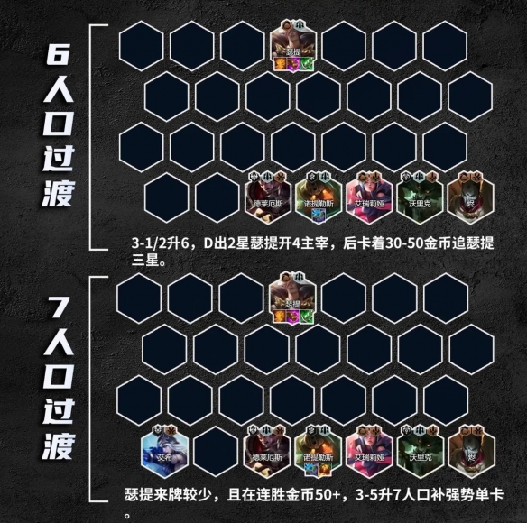 云顶之弈S9.5霸王瑟提玩法攻略