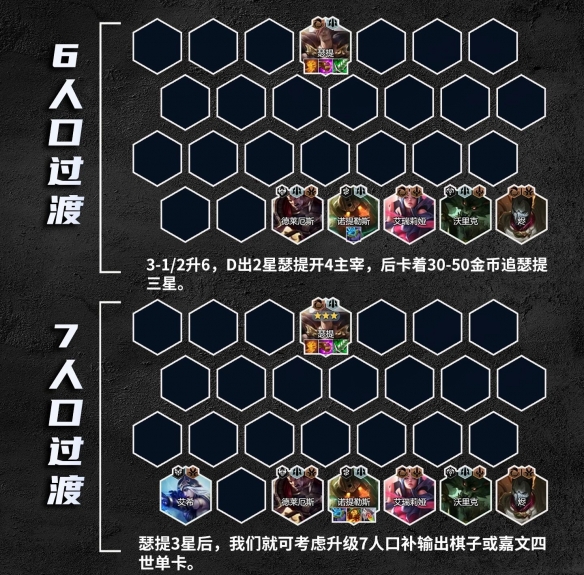 云顶之弈S9.5霸王瑟提玩法攻略