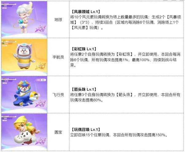 最强潮玩团影之子怎么打 最强潮玩团影之子打法介绍一览图1