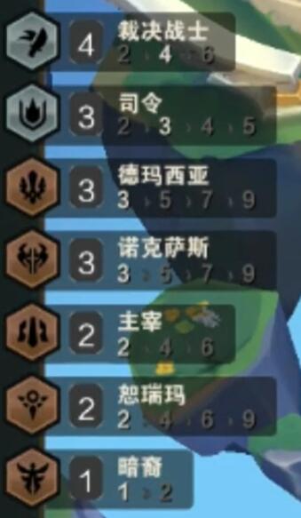 云顶之弈S9.5诺克萨斯裁决天使铁男阵容玩法攻略