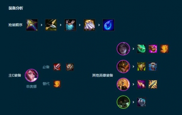 云顶之弈S9.5挑战卡莎剑姬阵容玩法攻略