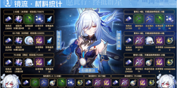 崩坏星穹铁道镜流突破材料有哪些 崩坏星穹铁道镜流突破材料一览图2